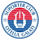 SC Oțelul Galați