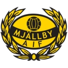Mjällby AIF