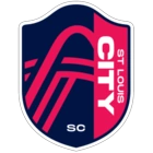 St. Louis City SC
