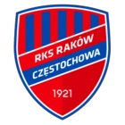 Raków Częstochowa
