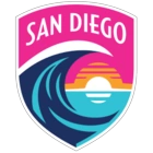 San Diego Wave FC
