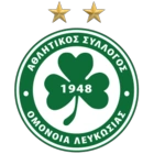 Omonia FC