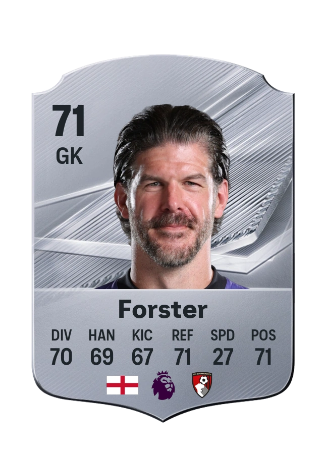 Carta Common di Fraser Forster, valutazione 71