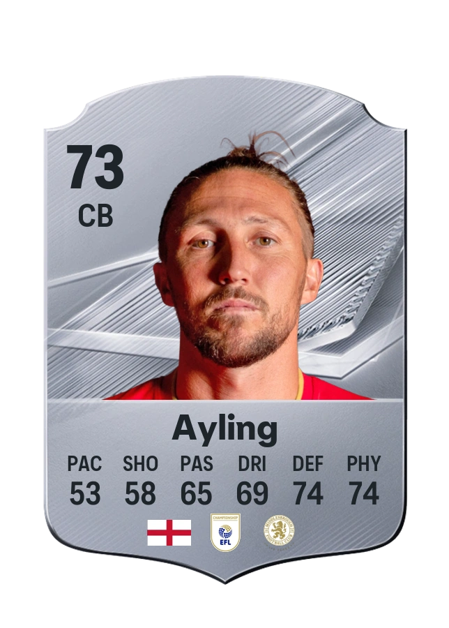Carta Common di Luke Ayling, valutazione 73