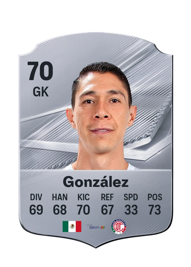 Hugo González, Common card, rated 70