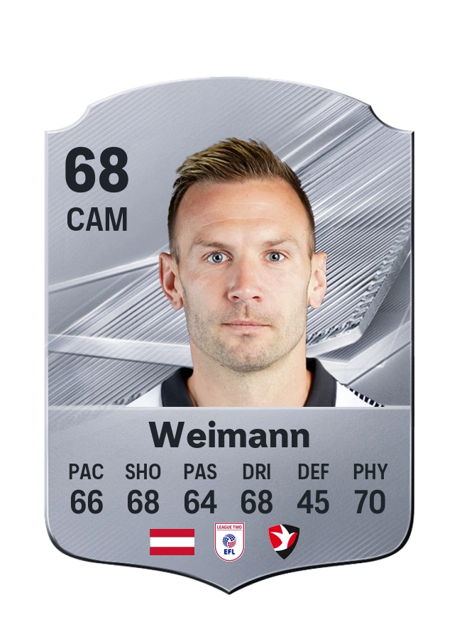 Andreas Weimann، بطاقة Common، بتقييم 68
