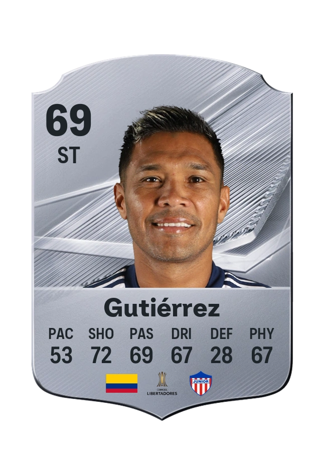 Teófilo Gutiérrez، بطاقة Common، بتقييم 69
