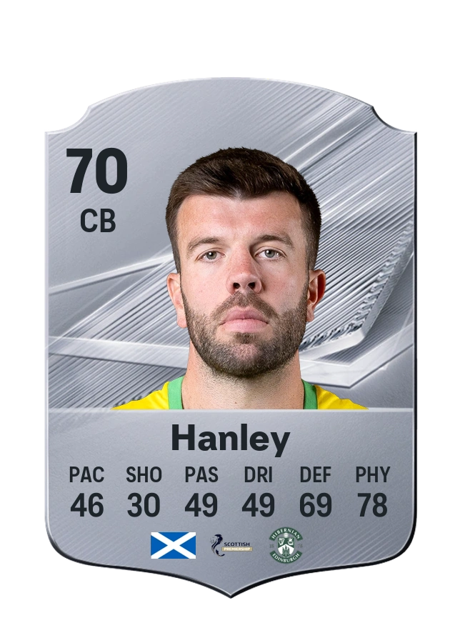 Common-Karte von Grant Hanley, Wertung 70