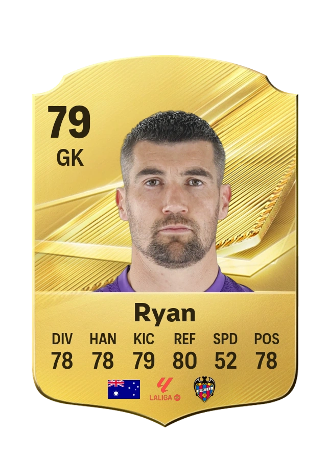 Mathew Ryan, Common kartı, reyting 79