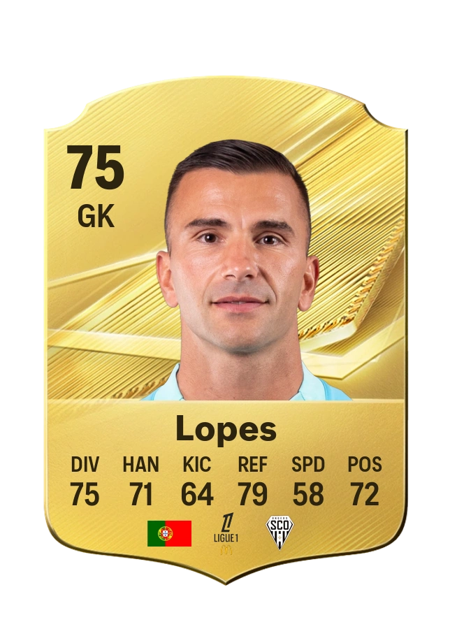 Anthony Lopes, Common card, rated 75