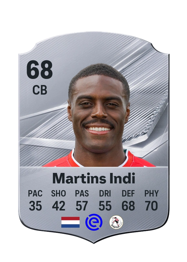 Bruno Martins Indi, Common card, rated 68