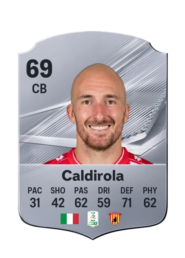 Luca Caldirola, Common kartı, reyting 69