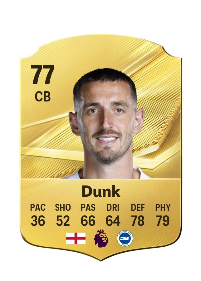 Carta Common de Lewis Dunk, overall 77