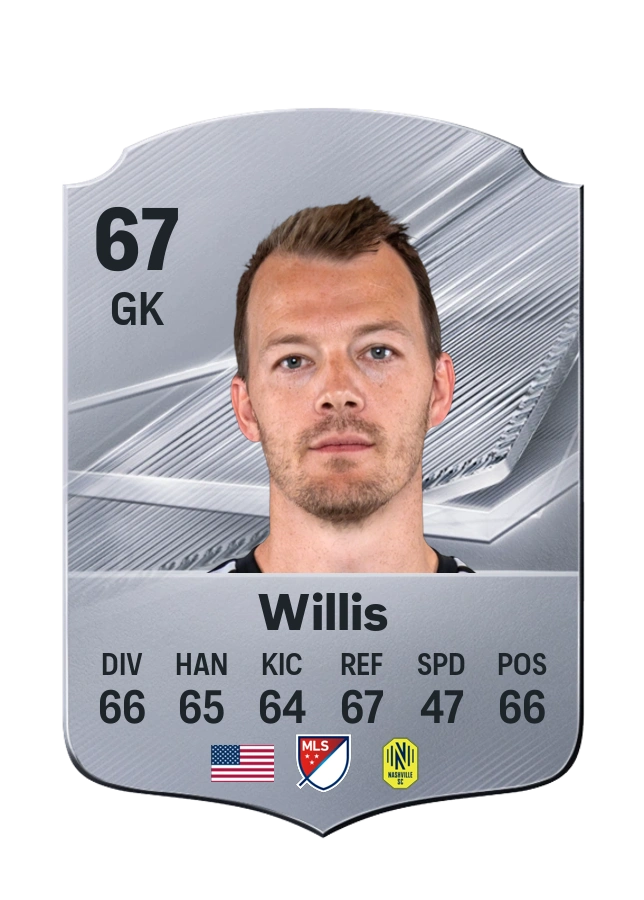Joe Willis, Common card, rated 67