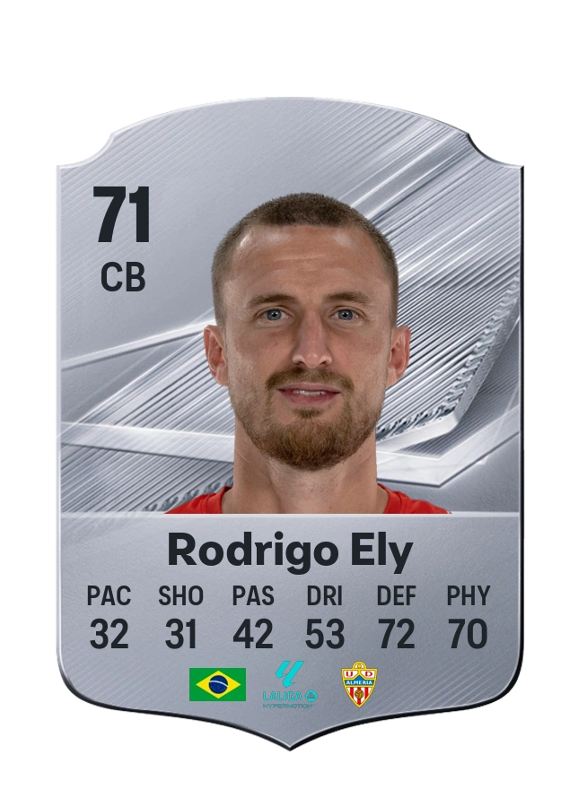 Rodrigo Ely, Common card, rated 71
