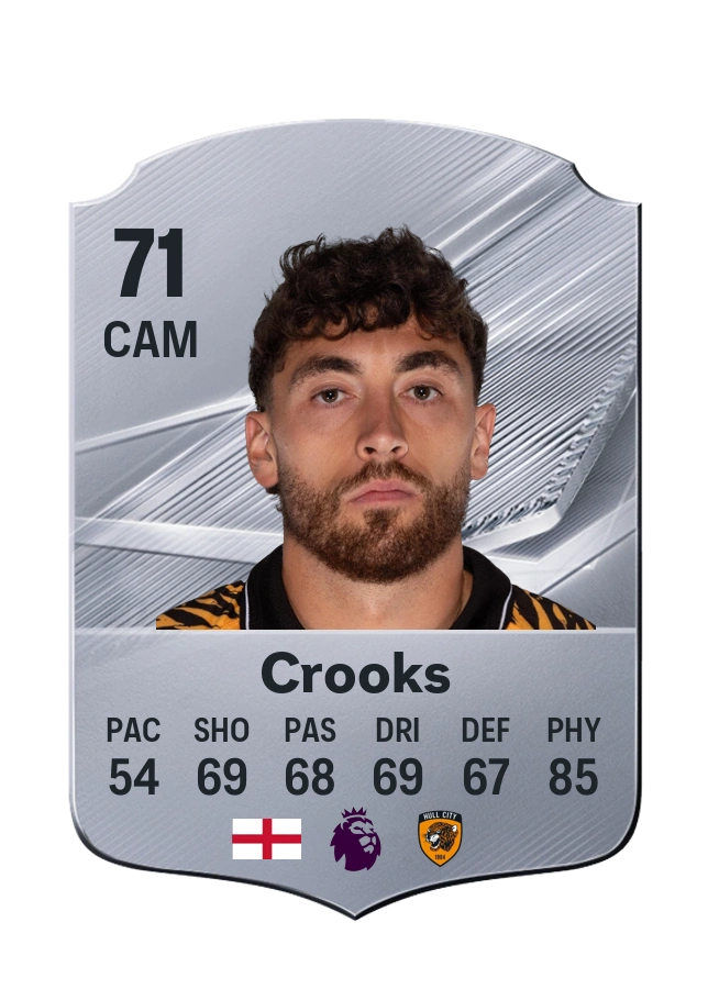 Common-Karte von Matt Crooks, Wertung 71
