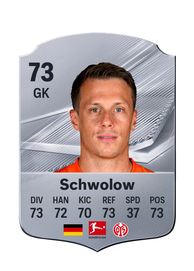Alexander Schwolow, Common card, rated 73