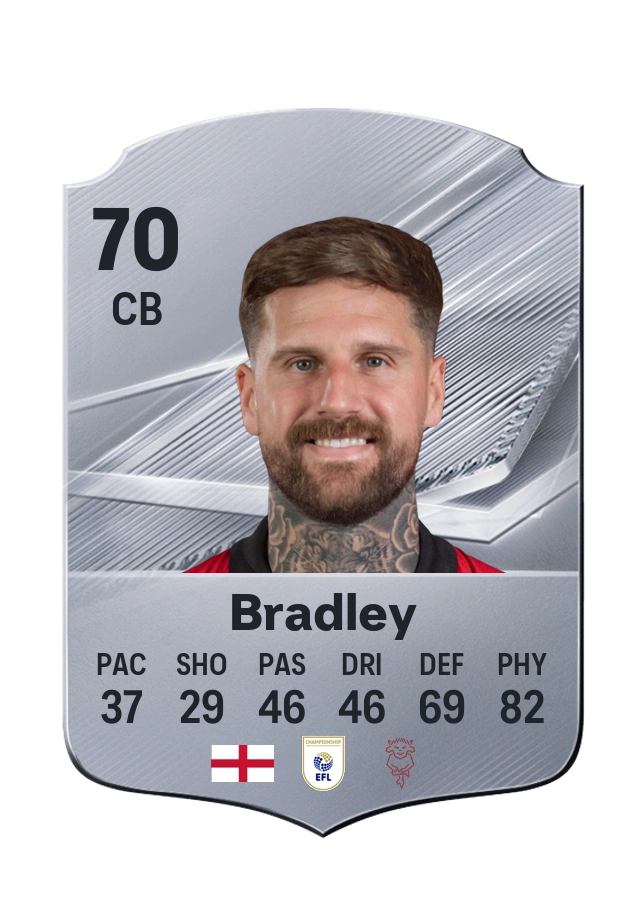 Sonny Bradley, karta Common, ocena 70