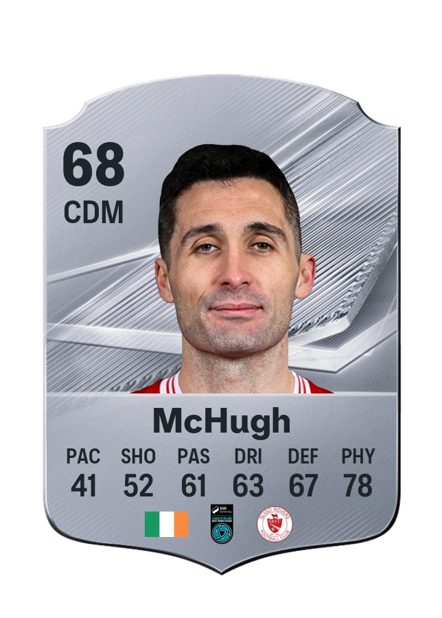 Carl McHugh, Common card, rated 68