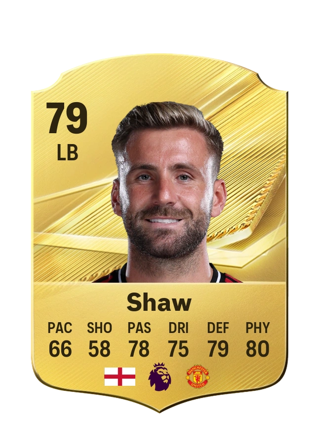 Luke Shaw, Common kartı, reyting 79