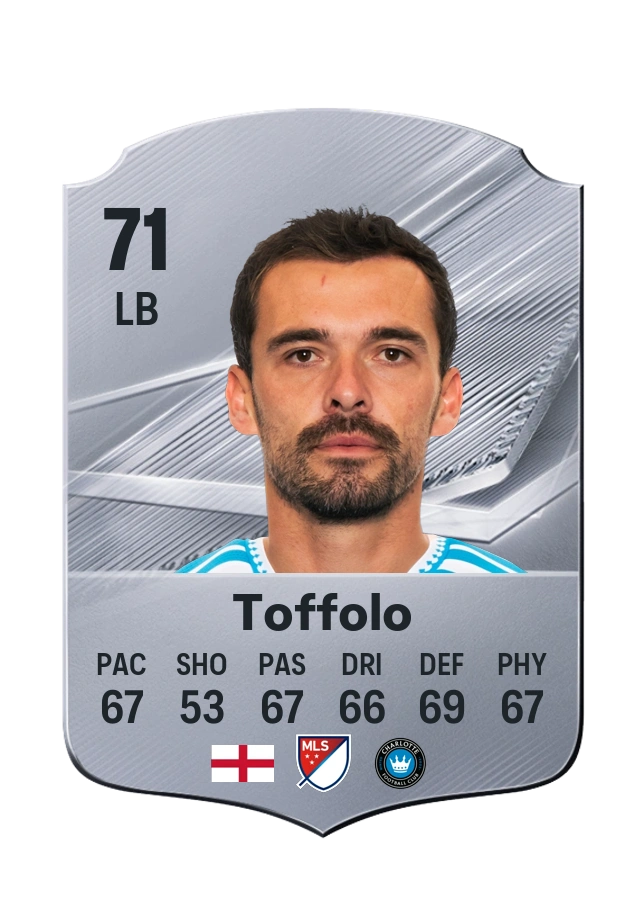 Harry Toffolo, Common kartı, reyting 71
