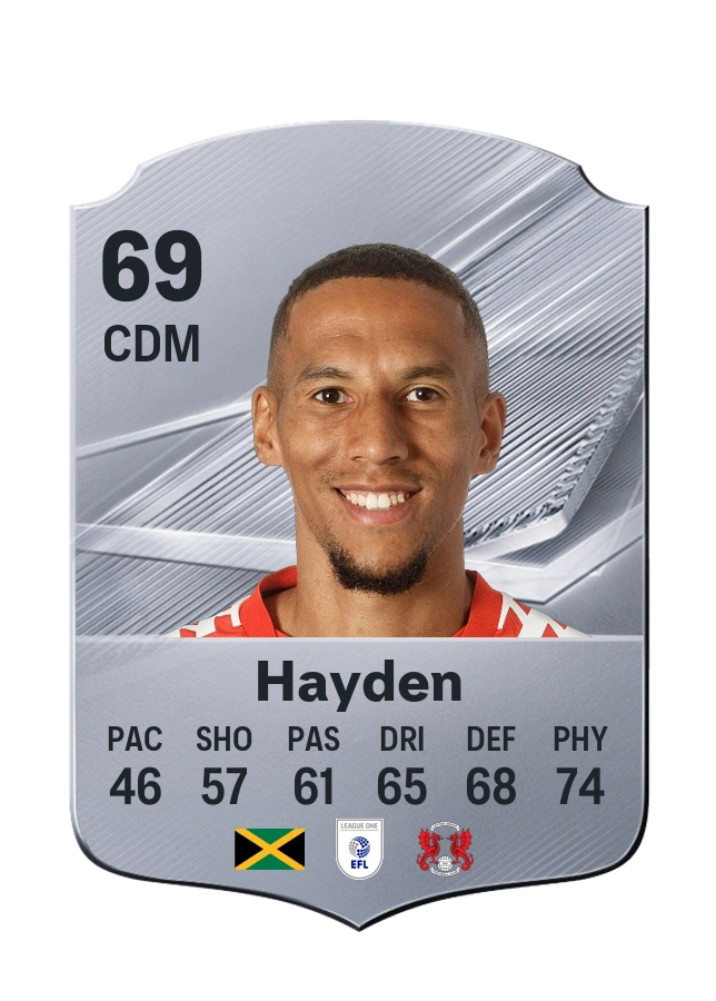 Isaac Hayden, karta Common, ocena 69