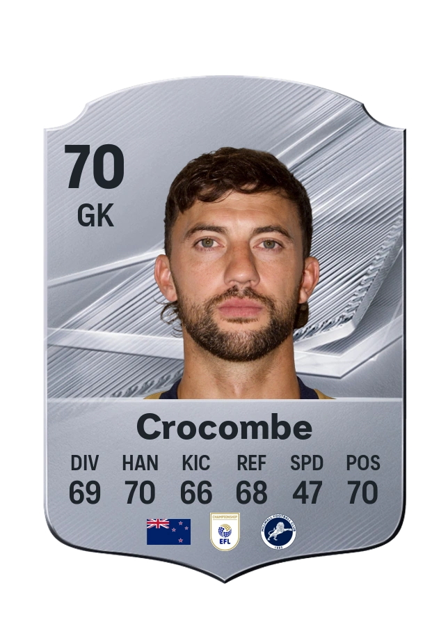 Common-Karte von Max Crocombe, Wertung 70