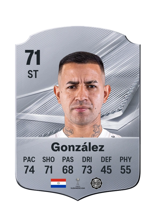 Derlis González, Common card, rated 71