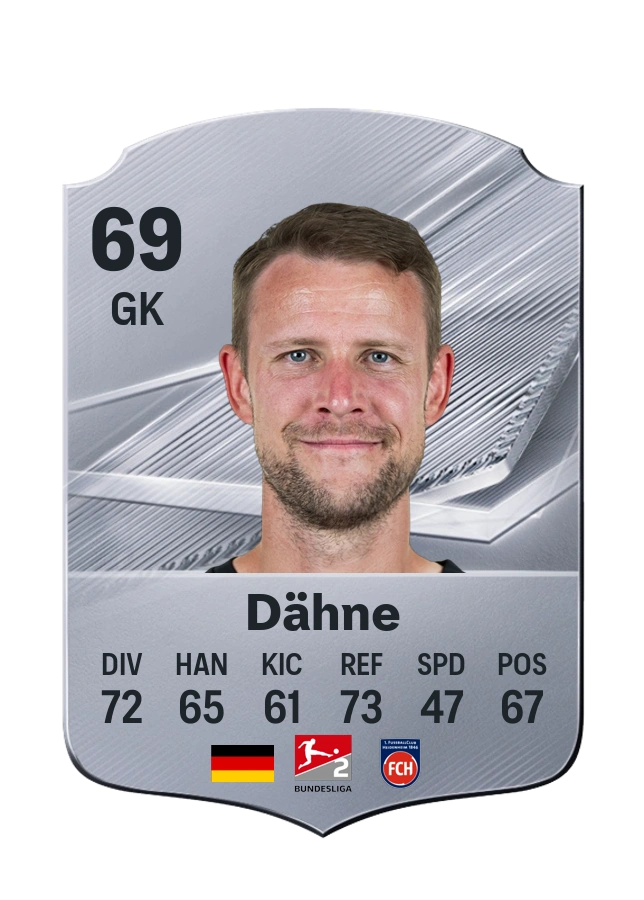 Thomas Dähne, Common kartı, reyting 69
