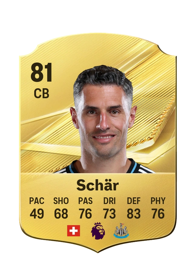 Fabian Schär, Common card, rated 81