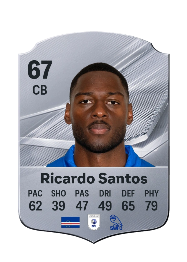 Ricardo Santos, karta Common, ocena 67
