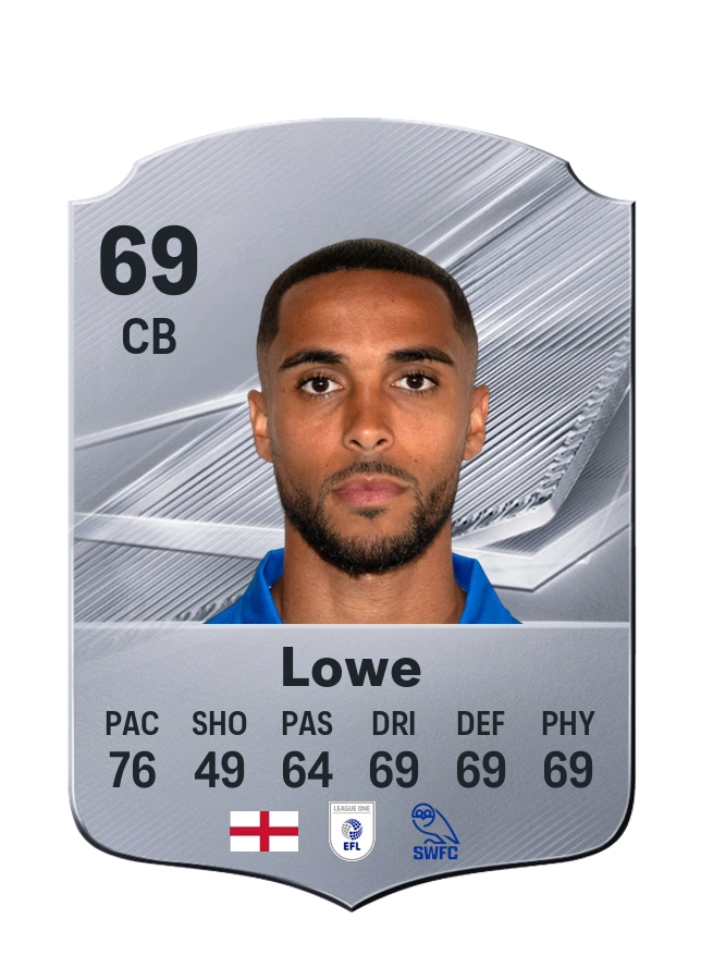 Max Lowe، بطاقة Common، بتقييم 69