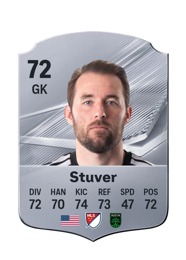 Brad Stuver, Common card, rated 72