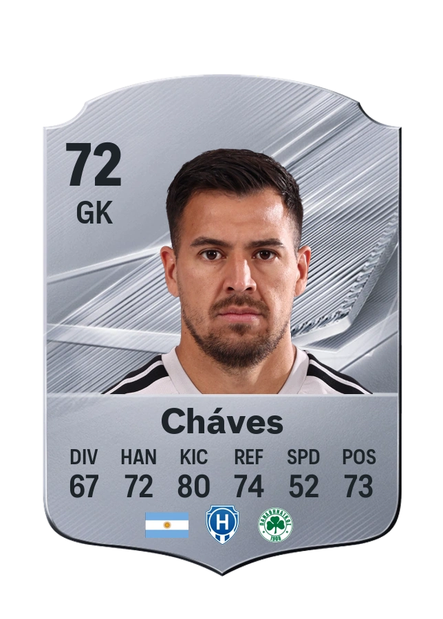 Lucas Cháves, Common card, rated 72