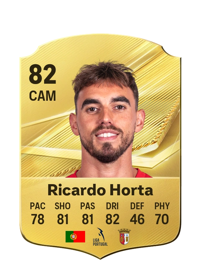 Ricardo Horta, Common card, rated 82