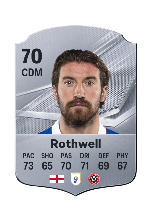 Joe Rothwell, karta Common, ocena 70