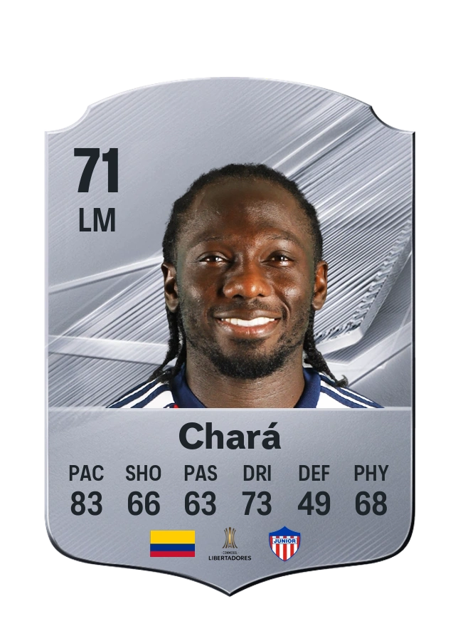 Yimmi Chará, Common card, rated 71