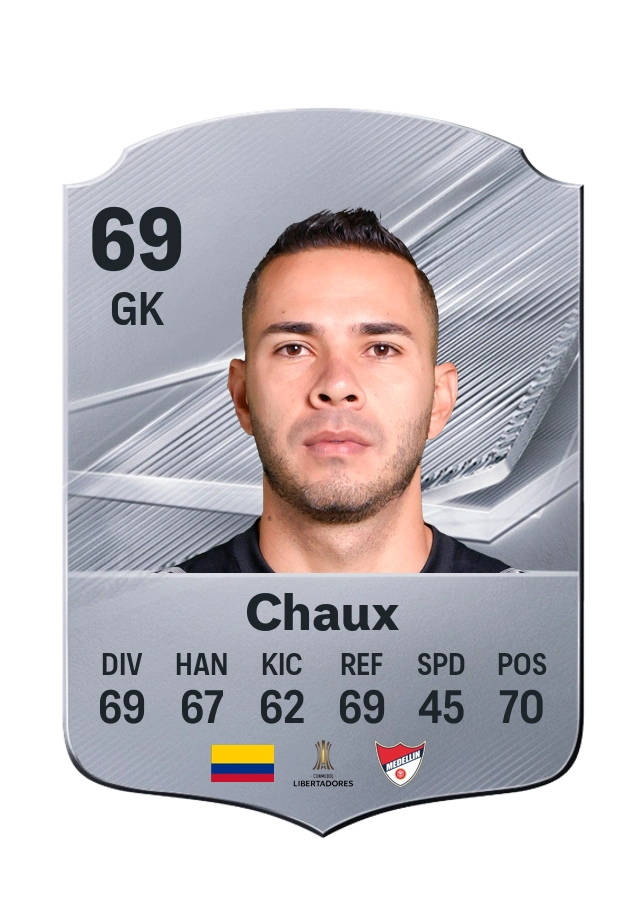 Carta Common di Eder Chaux, valutazione 69