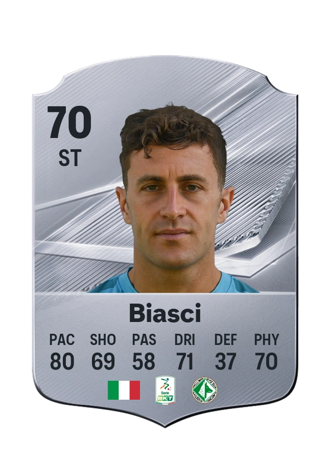 Tommaso Biasci, Common-kaart, rating 70