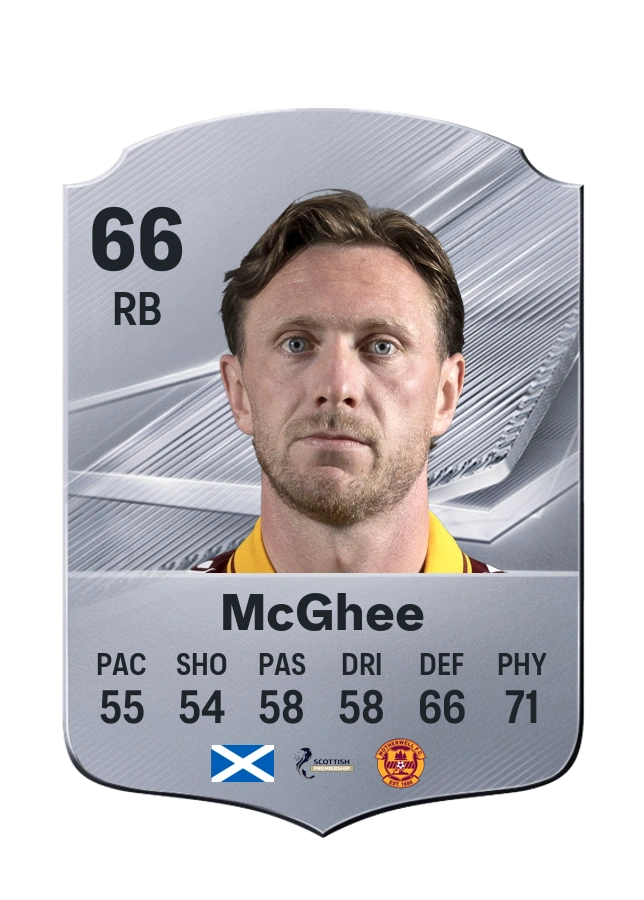 Jordan McGhee, Common card, rated 66