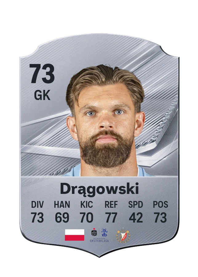 Bartłomiej Drągowski, Common card, rated 73
