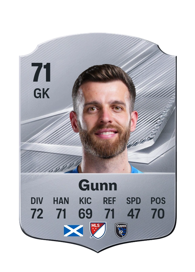 Carta Common di Angus Gunn, valutazione 71