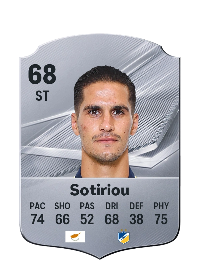 Pieros Sotiriou, Common card, rated 68