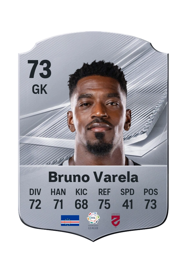 Bruno Varela, karta Common, ocena 73