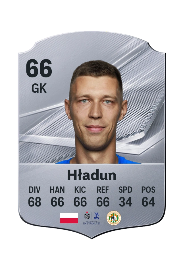 Dominik Hładun, karta Common, ocena 66