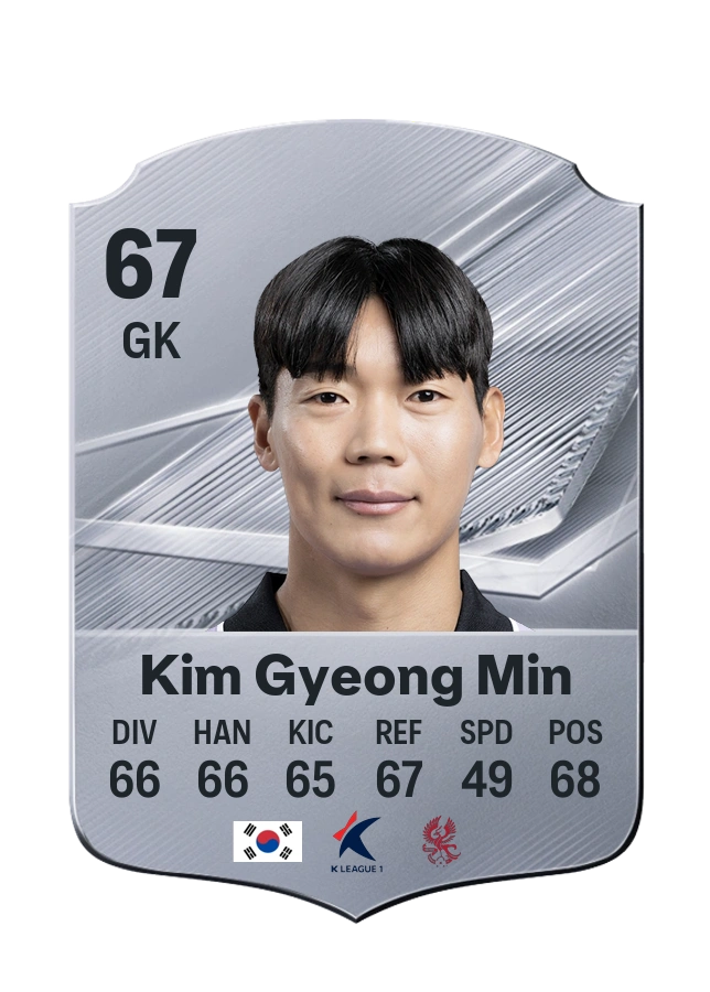 Kim Gyeong Min, Common card, rated 67