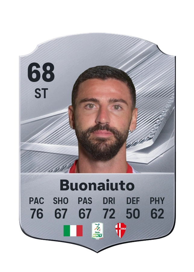 Cristian Buonaiuto, Common-kaart, rating 68