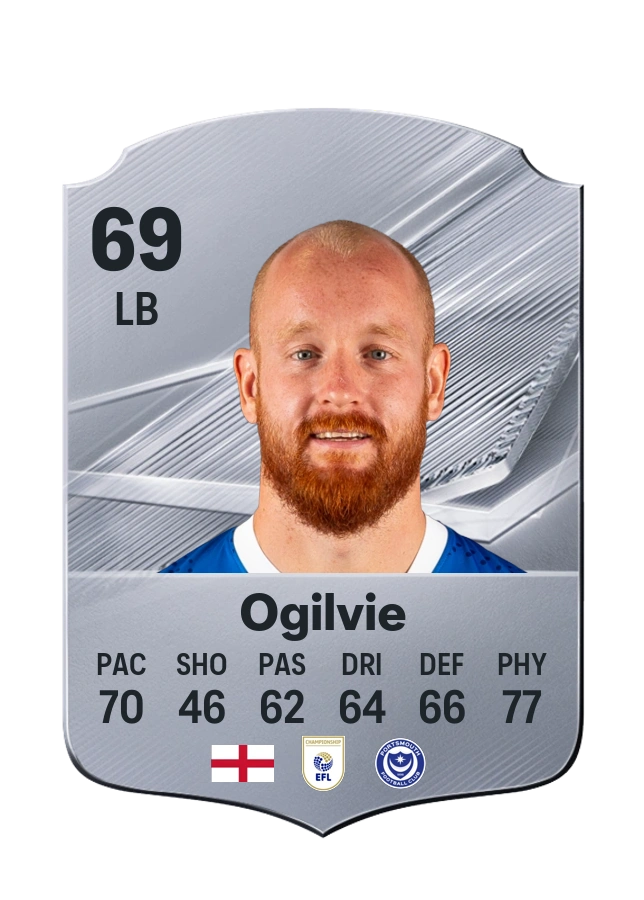 Common-Karte von Connor Ogilvie, Wertung 69