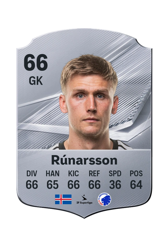 Common-Karte von Rúnar Alex Rúnarsson, Wertung 66