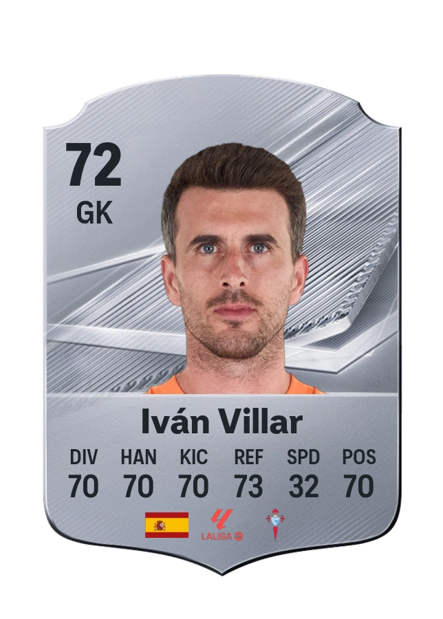 Iván Villar, Common card, rated 72